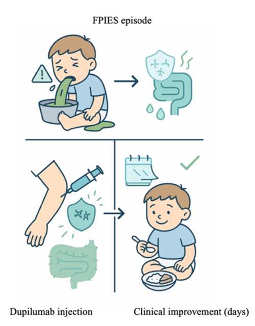 Discoveries of Amerimmune Clinic in McLean VA, Alexandria VA, Arlington VA, Bethesda MD, and Gaithersburg MD