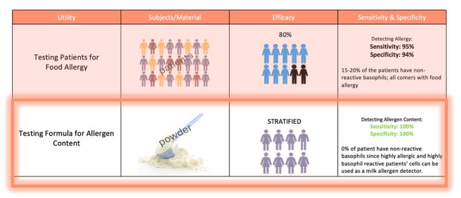 Discoveries of Amerimmune Clinic in McLean VA, Alexandria VA, Arlington VA, Bethesda MD, and Gaithersburg MD